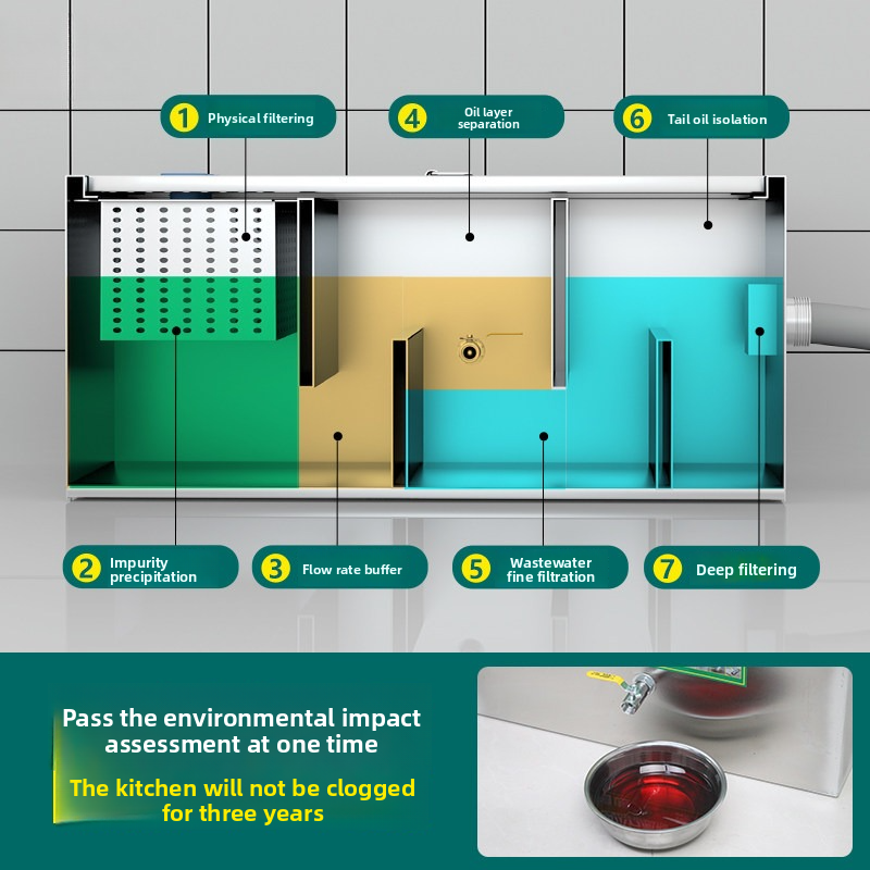 Intercepteur de graisse en aci - Commercial Kitchen Grease Interceptor avis et prix
