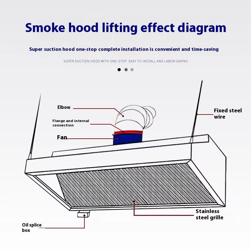 Hotte de cuisine professionnel - Commercial Kitchen Hood Exhaust Fans avis et prix